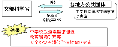 事業スキーム図