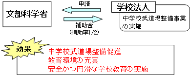 スキーム図