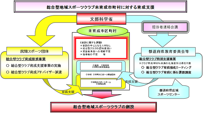 スキーム図