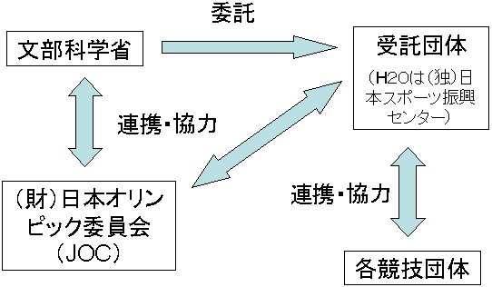 スキーム図