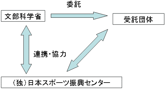 スキーム図