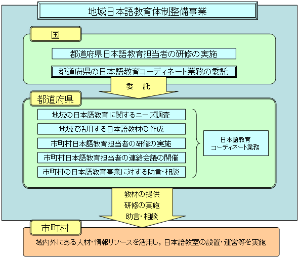 スキーム図