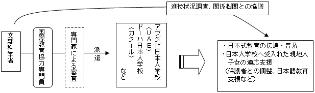 スキーム図