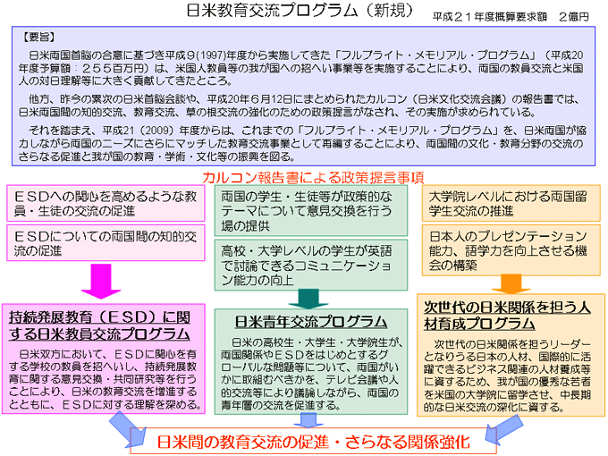 日米教育交流プログラム（新規）