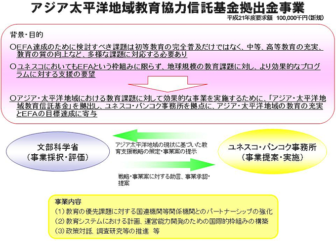 アジア太平洋地域教育協力信託基金拠出金事業