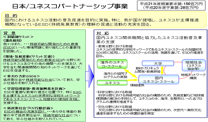 日本／ユネスコパートナーシップ事業