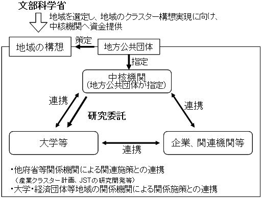 スキーム図