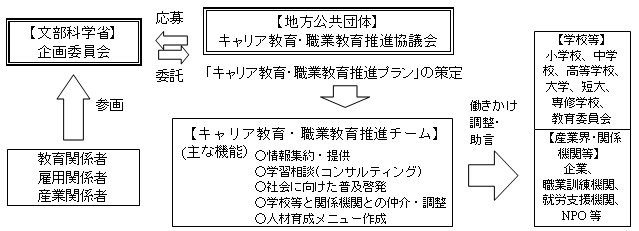 【事業概念図】