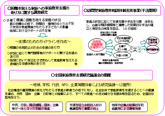 全国家庭教育支援研究協議会の開催