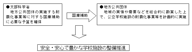 3.事業概要