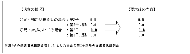 3.事業概要