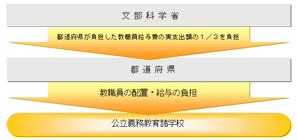 3.事業概要