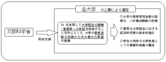 3.事業概要　