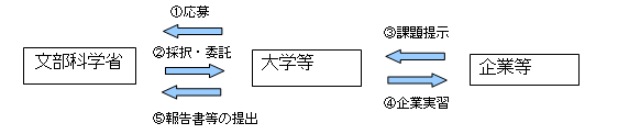 3.事業概要