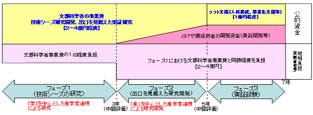 3.事業概要