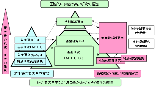 3.事業概要