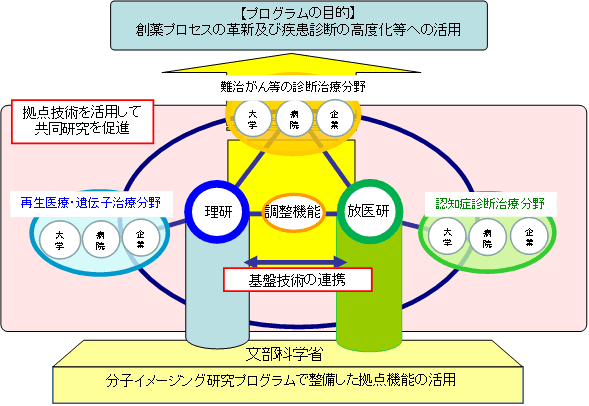 3.事業概要