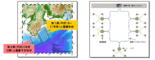 3.事業概要