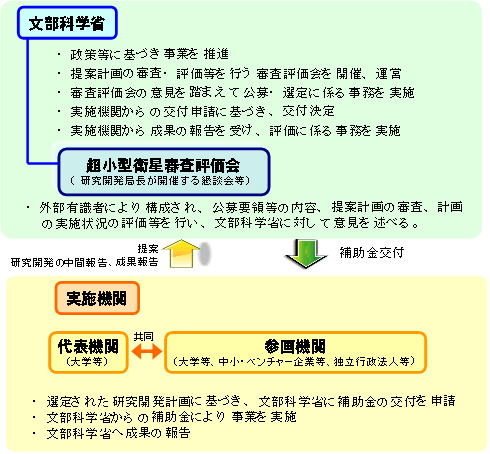 3.事業概要