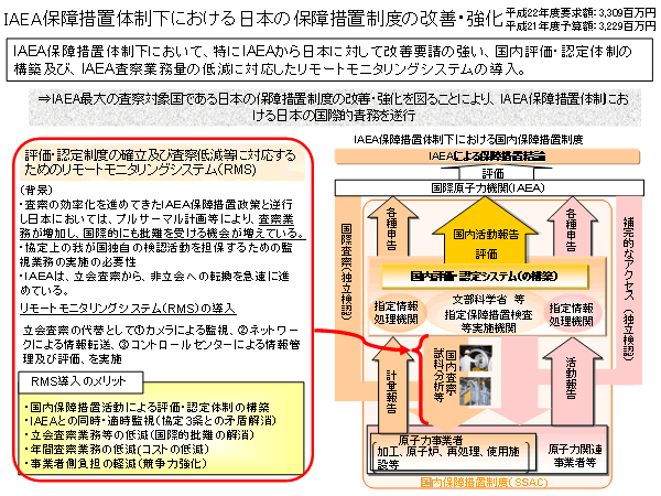 IAEA保障措置体制下における日本の保障措置制度の改善・強化