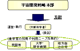 3.事業概要　