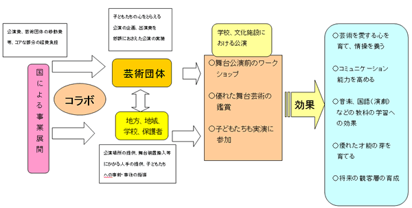 【概念図】