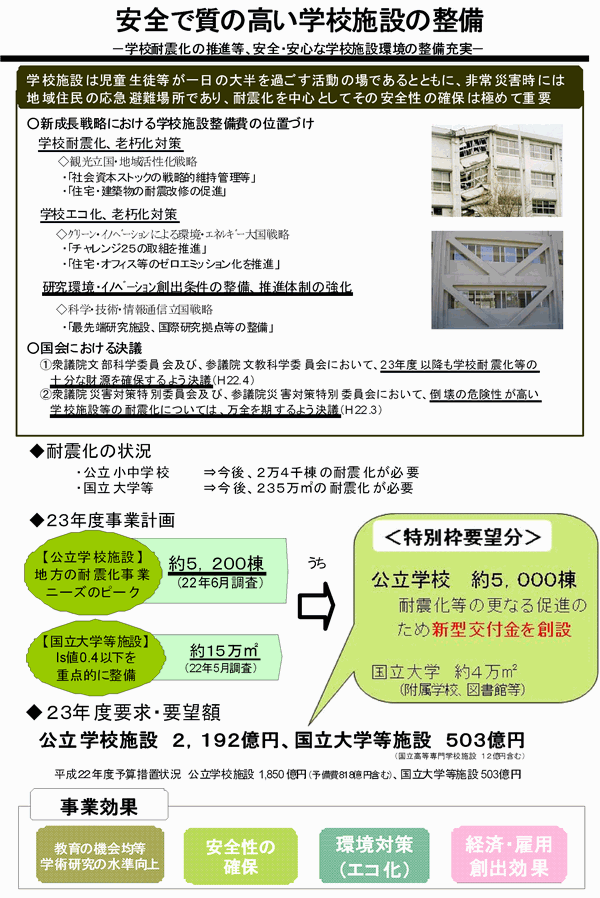 安全で質の高いが高施設の整備―学校耐震化の推進等、安全・安心な学校施設環境の整備充実―