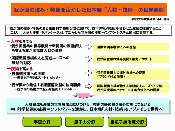 我が国の強み・特色を活かした日本発「人材・技術」の世界展開