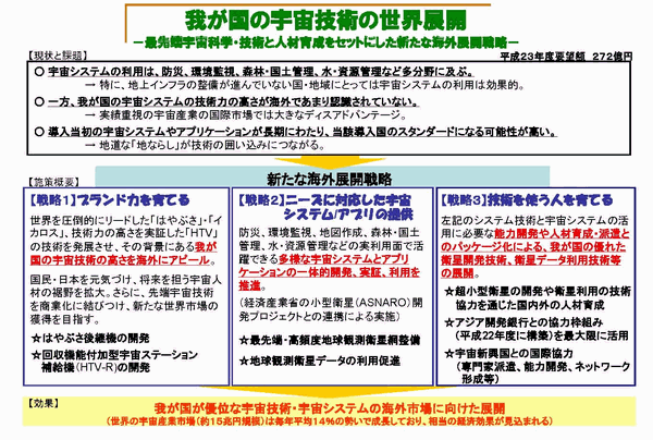 我が国の宇宙技術の世界展開―最先端宇宙科学・技術と人材育成をセットにした新たな海外展開戦略―