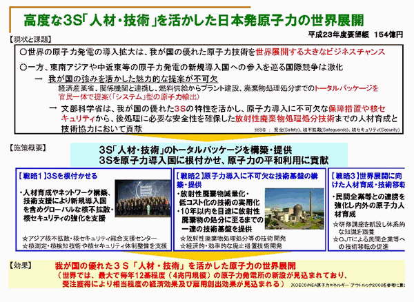 高度な3S「人材・技術」を活かした日本発原子力の世界展開