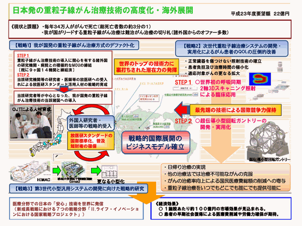 日本発の重粒子線がん治療技術の高度化・海外展開