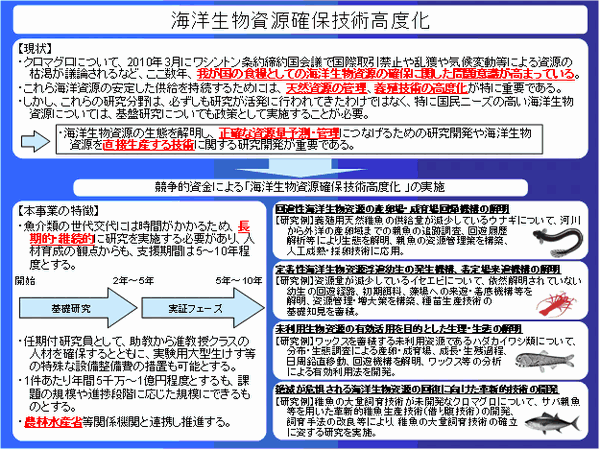 海洋生物資源確保技術高度化