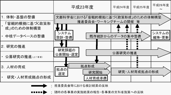 科学技術イノベーション政策における「政策のための科学」の推進