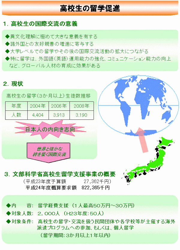 高校生の留学促進