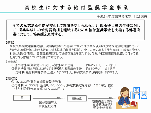 高校生に対する給付型奨学金事業