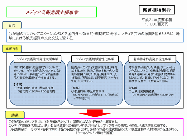 メディア芸術発信支援事業