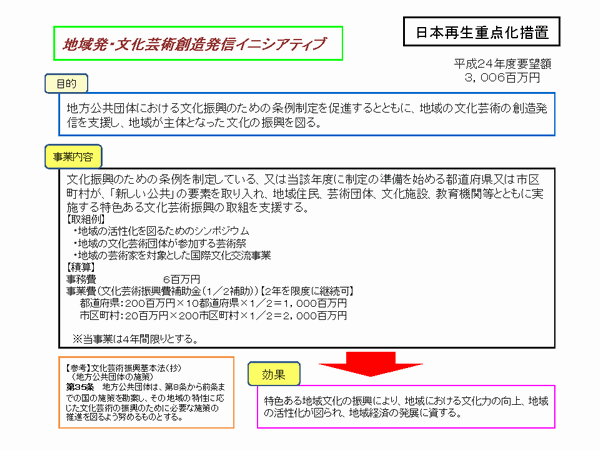 地域発・文化芸術創造発信イニシアティブ