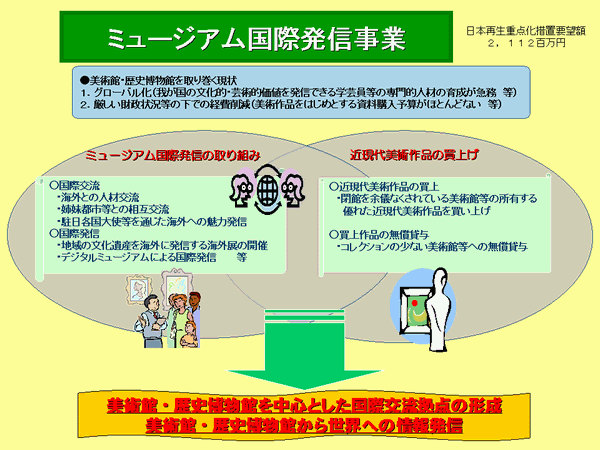 ミュージアム国際発信事業