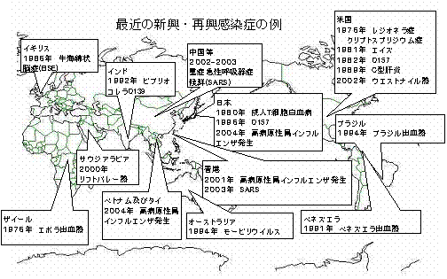 最近の新興・再興感染症の例