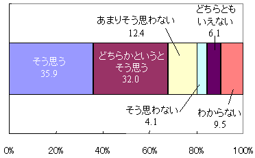 内閣府「科学技術と社会に関する世論調査」