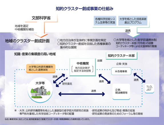 イメージ説明図