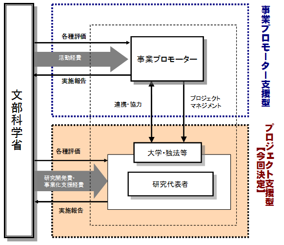 経費配分イメージ