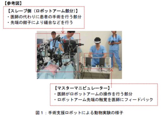 手術支援ロボット