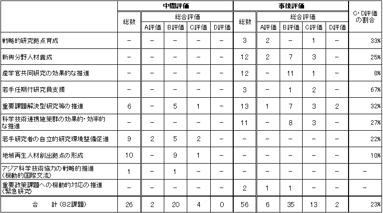1.総論:文部科学省