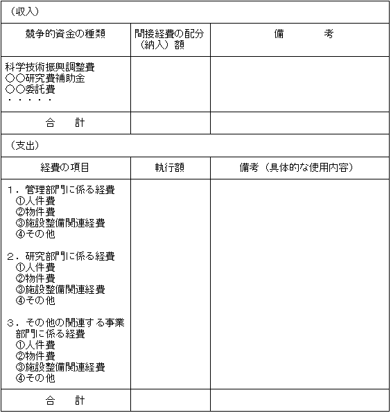 間接経費の経理に関する報告