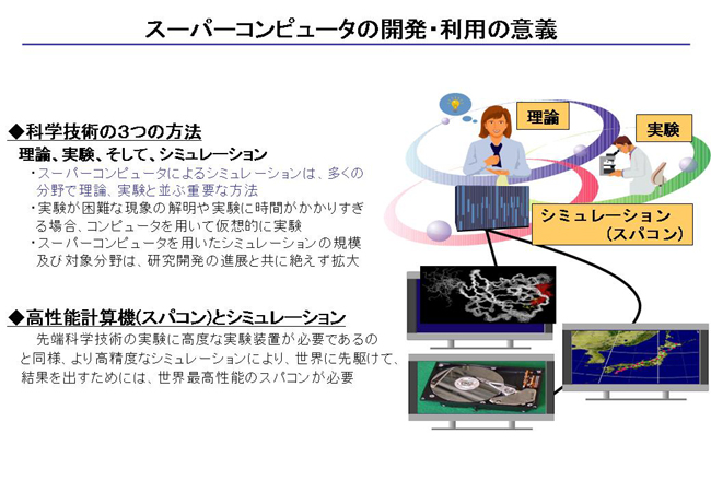 スーパーコンピュータの開発・利用の意義