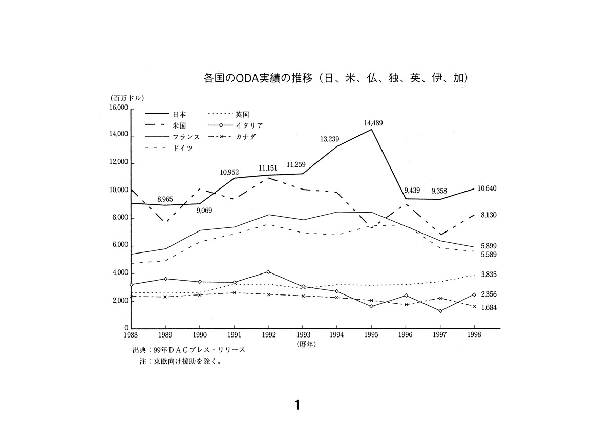 開発途上国への教育協力について