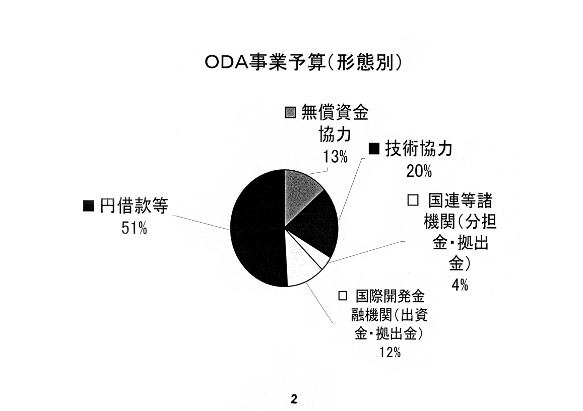 開発途上国への教育協力について