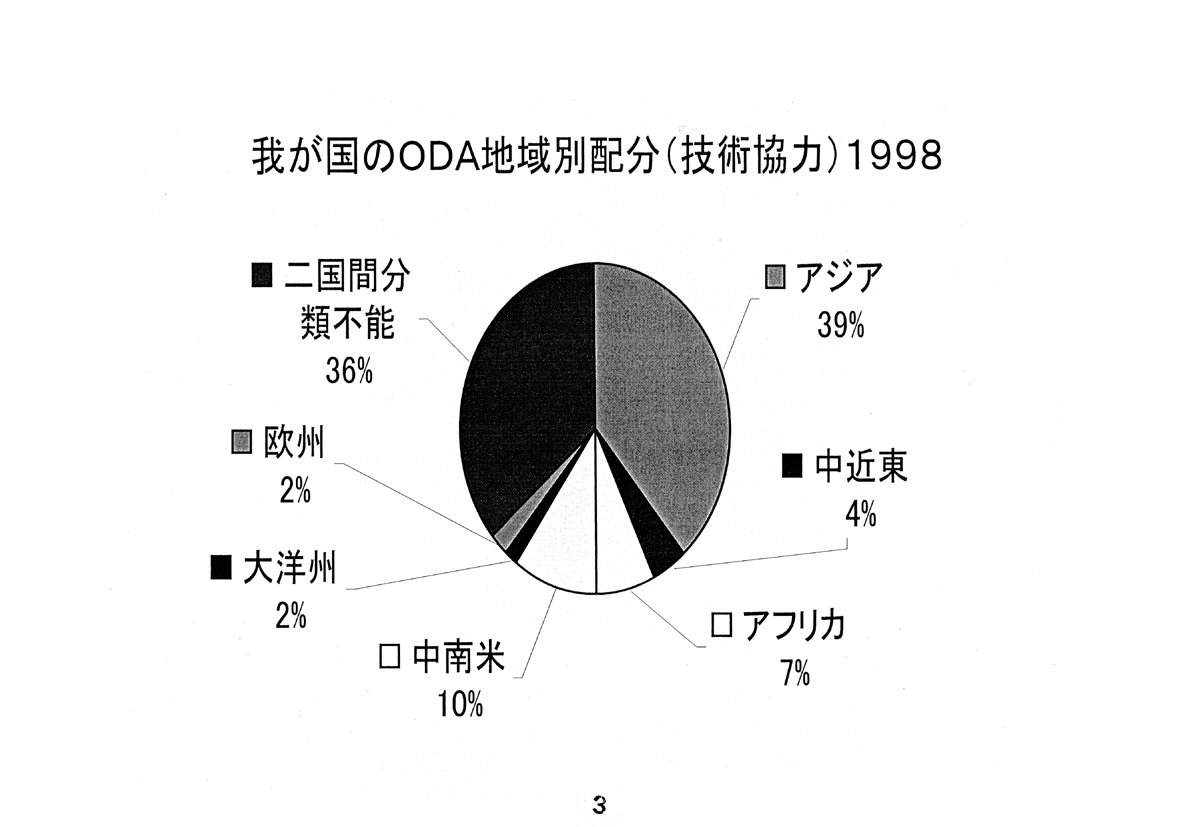 開発途上国への教育協力について
