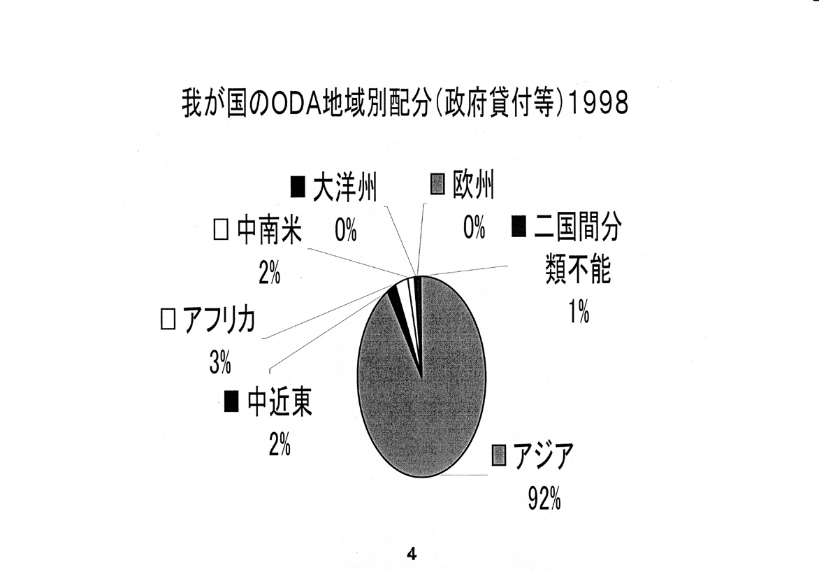 開発途上国への教育協力について